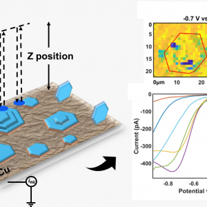 Publication: Insight into Mo2C Nanoplates Growth